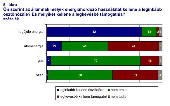 nevtelen2