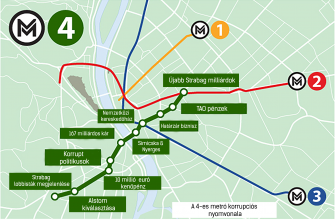 A 4-es metró botrány érintettjeinek tündöklése a NER-ben